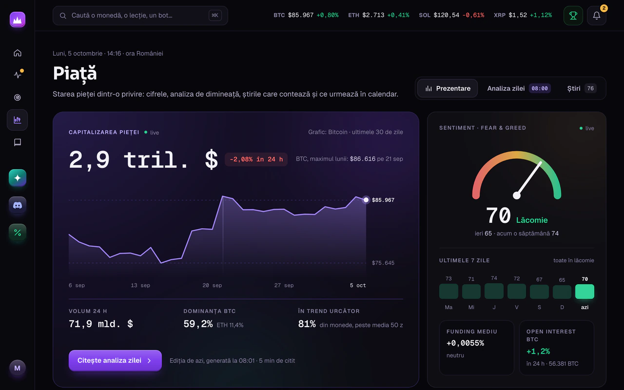 Pagina Piață pe desktop: capitalizarea pieței, graficul Bitcoin pe 30 de zile și indicele de sentiment
